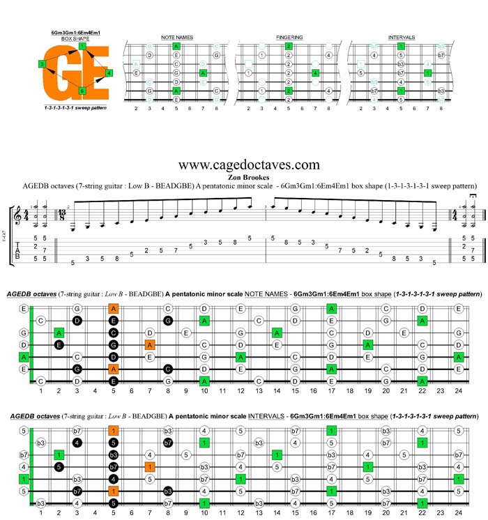 AGEDB octaves A pentatonic minor scale - 6Gm3Gm1:6Em4Em1 box shape (1313131 sweep pattern)